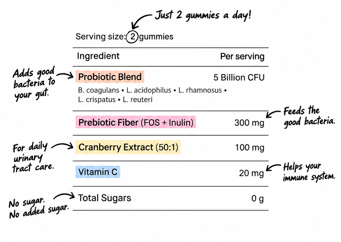 Florelle's Probiotics Gummies