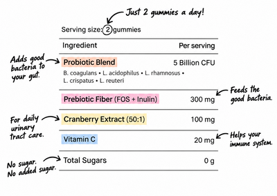 Florelle's Probiotics Gummies