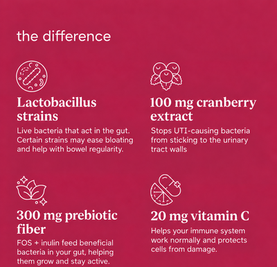 Florelle's Probiotics Gummies